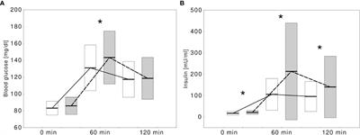 Autoimmune reaction against pancreatic beta cells in children and adolescents with simple obesity